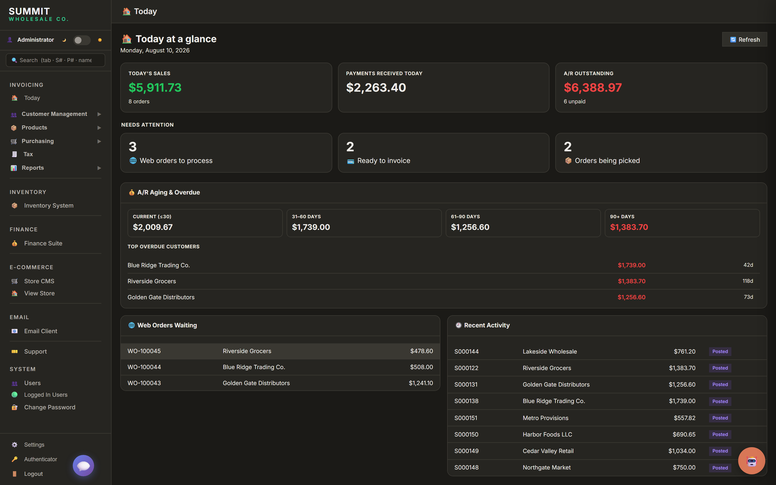 Orventa dashboard — Today at a glance: sales, payments, A/R aging, and orders that need attention